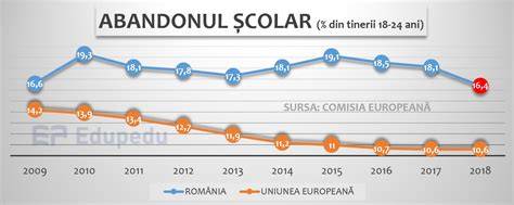 Infografic: factori principali care contribuie la abandonul școlar în rândul elevelor însărcinate