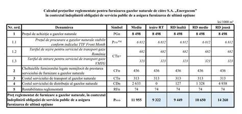 Schema decizională pentru solicitarea clarificărilor