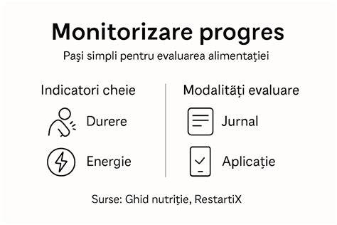 Infografic: Pași pentru evaluarea psihiatriei pediatrice