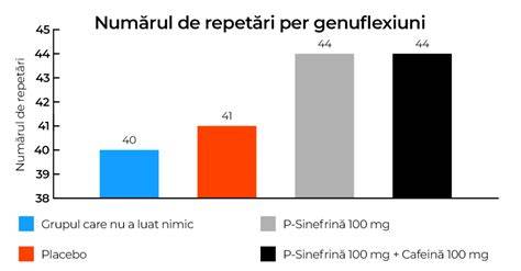 Diagrama asupra impactului pierderii in greutate preconceptie asupra fertilitatii