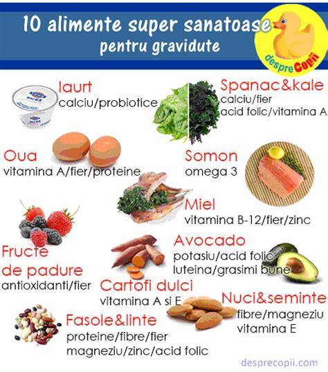 alimente sanatoase pentru gravide