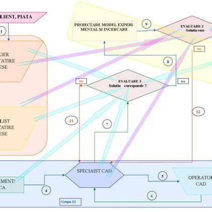 Schema procesului de protecție a maternității în cadrul relației de muncă