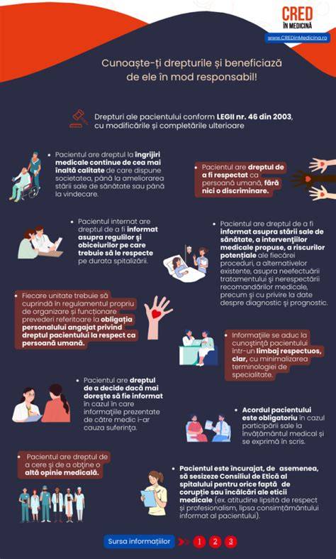 Infografic: Drepturi ale pacientului în timpul examenului ginecologic