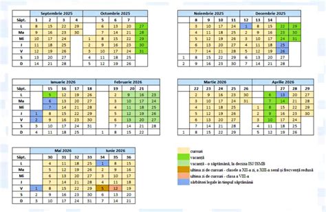 Calendarul după embriotransfer