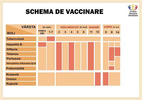 Schema de administrare a remediilor homeopate