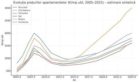 Infografic despre evoluția avorturilor în România (1957-1990) în contextul decretelor 463/1957 și 770/1966