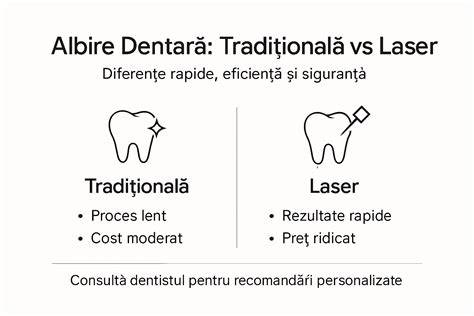Infografic: diferențe între diversificarea clasică, BLW și mixtă
