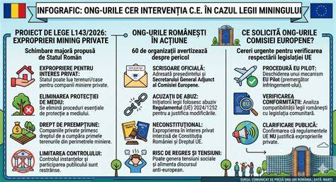 Infografic: traseul unei ITU și principalele localizări