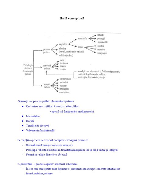 Hartă conceptuală: Simptomele hemoroizilor postpartum