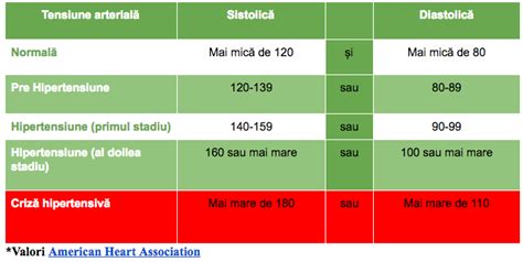 Schema tipurilor de hipertensiune în sarcină