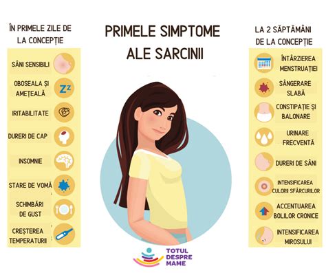 Simptome și semne ale sarcinii