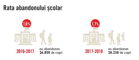 Infografic - Factorii cauzali ai abandonului școlar în rândul adolescenților și interacțiunile acestora