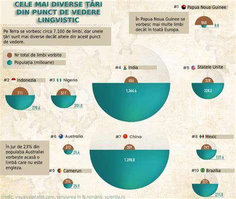 Infografic: varietatea limbilor vorbite în Australia, cu engleza ca limbă de facto în centru