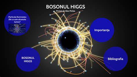 Portativ vizual al bosonilor gauge si bosonul Higgs