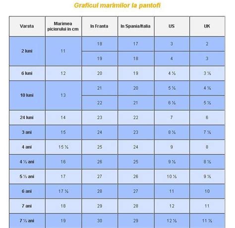Tabel nutritiv pentru proaspete mame
