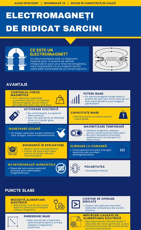 Infografic: Elemente-cheie ale caietului de sarcini