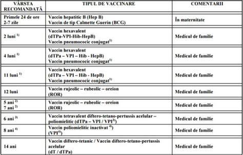 Imagine cu schema de vaccinare în sarcină: gripă, dTPa, COVID-19