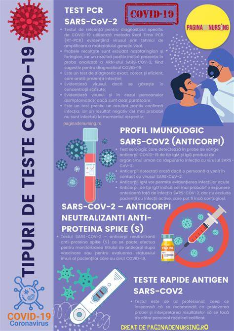 Infografic: tipuri de teste de înrudire și pașii recoltării