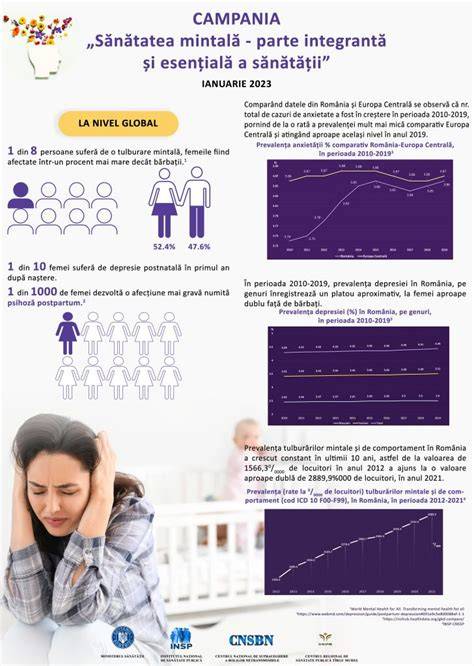 Infografic: Umiditatea si sanatatea bebelusului
