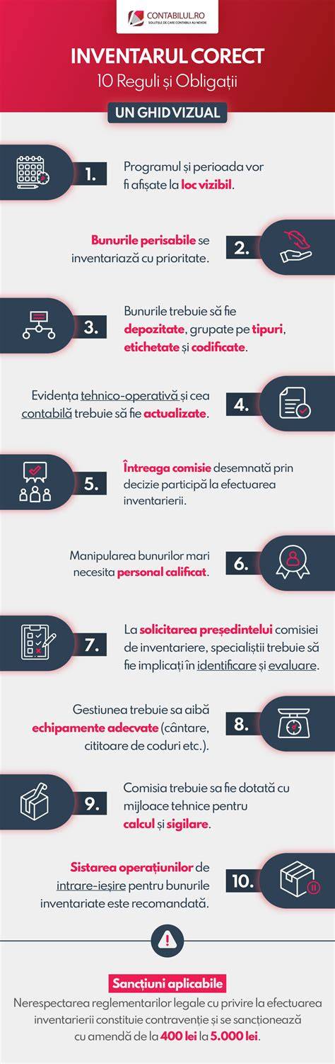Infografic: Drepturi si obligatii ale salariatelor gravide