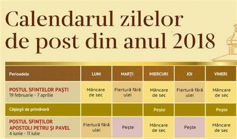 Infografic: calendarul recuperării post-cezariană