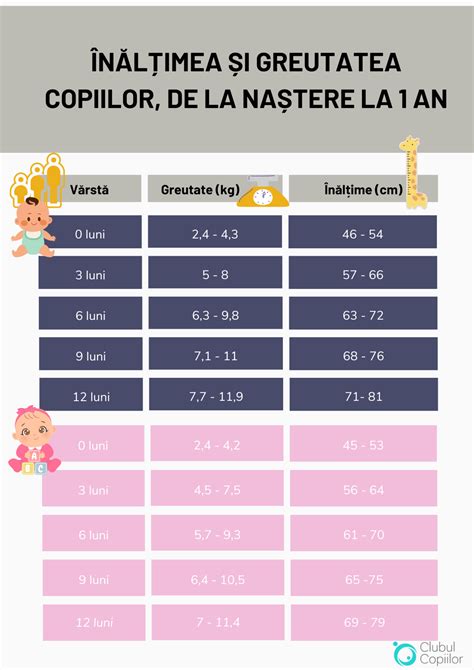 Infografic despre greutatea bebelușului la naștere