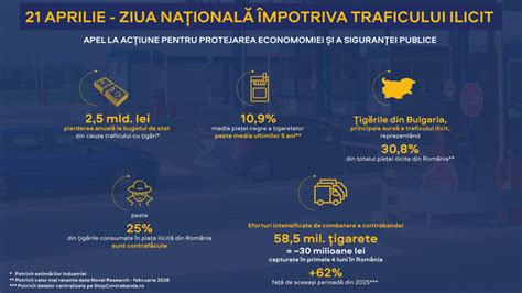 Infografic: Compoziție și acțiune vapori