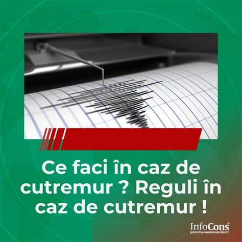 Grafic: „Drepturi CE 261/2004 în caz de întârziere/anulare”