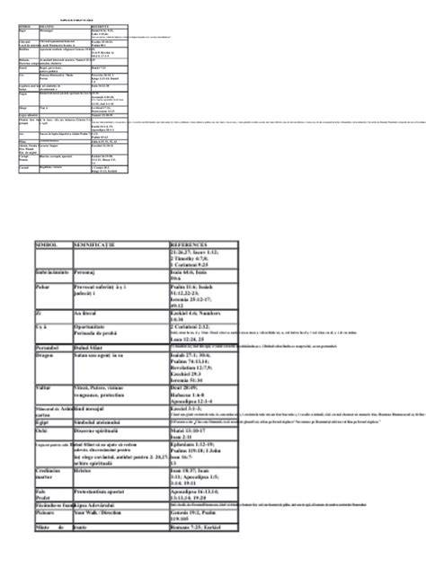 Diagramă decizională asupra indicaţiilor cezarianei
