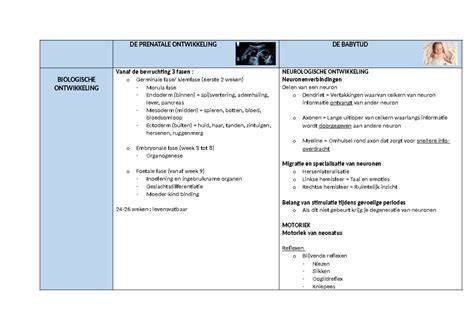 Schema kinetoterapiei prenatale si postpartum