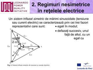 Infografic: Distribuția sarcinilor pe faze într-un sistem trifazat