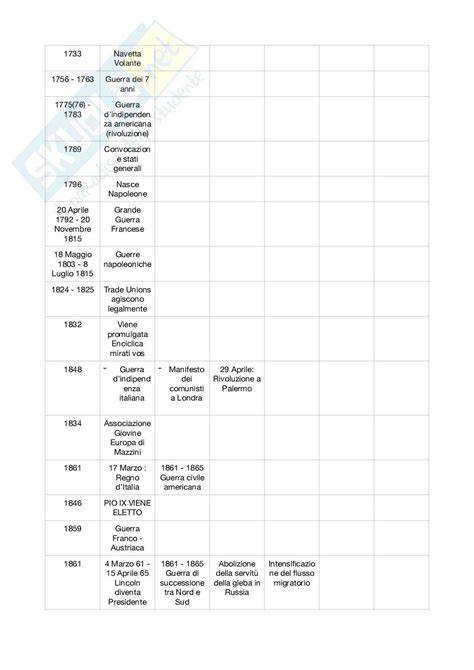 Schema: cronologia monitorizării post-embriotransfer