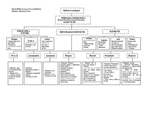 Schema perioadei postoperatorii dupa cezariană: spitalizare, externare, monitorizare