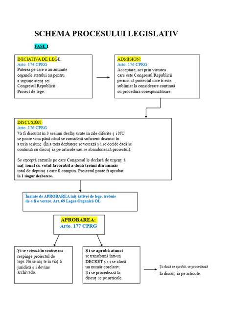 Schema procesului regurgitarii la bebelusi