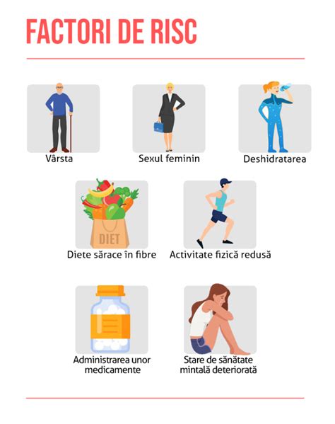 Schema cu factorii de risc pentru tromboză