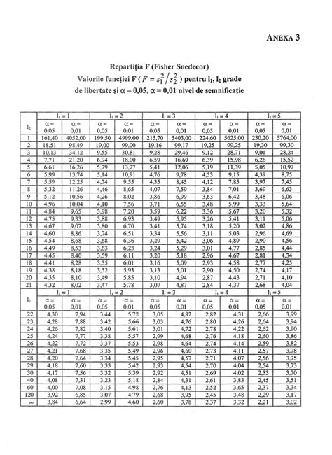 Tabel comparativ cu valorile nutriționale ale ficatului de pui