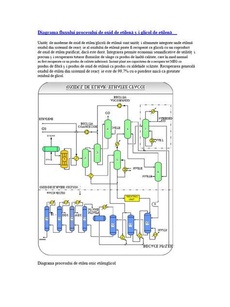 Diagrama procesului Embriotransferului și detectării beta-hCG