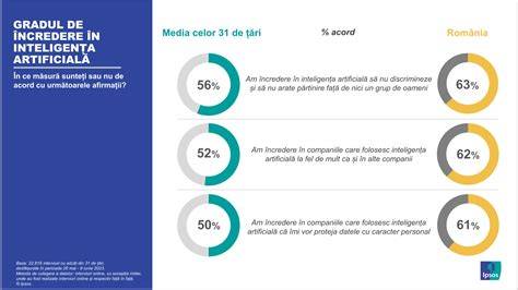 Infografic: gradul maturității placentei Grannum (0-III) cu exemple ecografice