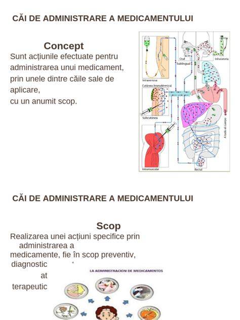 Modalități de administrare Utrogestan: orală vs vaginală