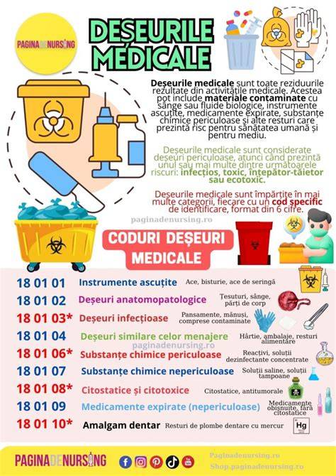 Infografic: scheme de culori pentru departamente medicale si facilitati