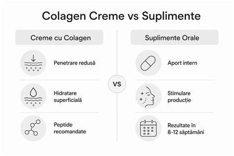 Infografic: Mecanismul de legare între vitamina C, colagen și vasele nazale
