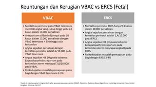 Diagramă comparativă VBAC vs. cezariană electivă