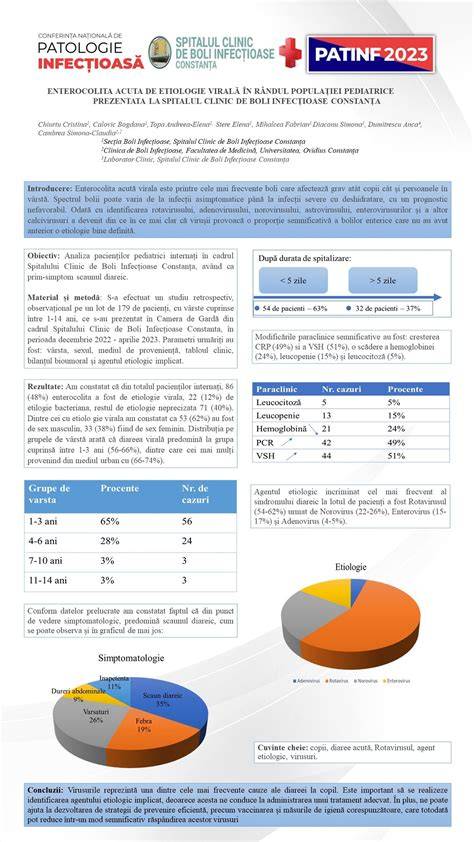 Infografic: Scheme de etiologie a vărsăturilor la copii (viral, bacterian, non-digeribil) și pașii de management