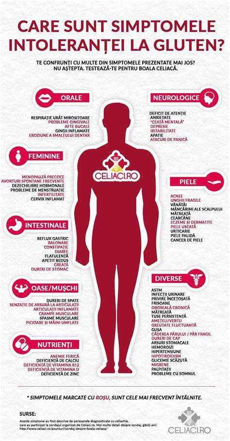 infografic-semnale-complicatii