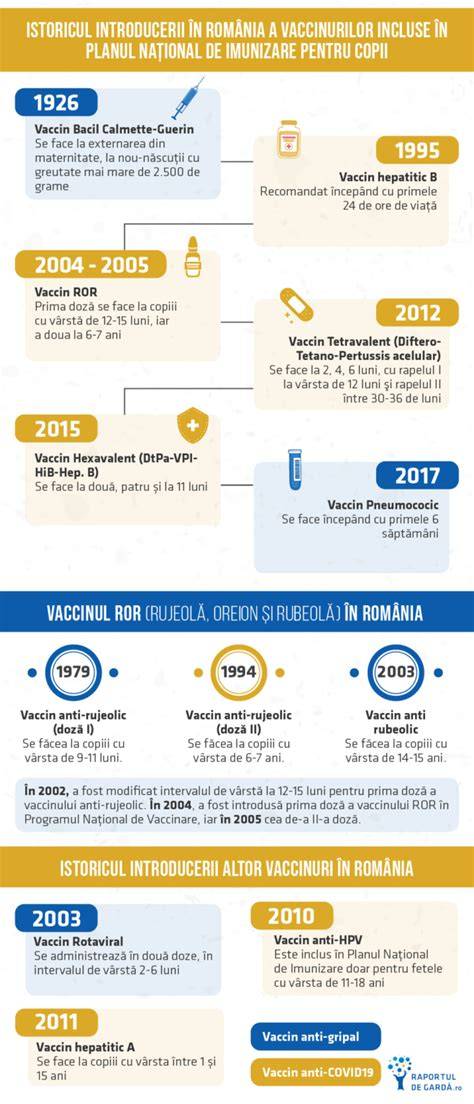 Grafic: beneficiile vaccinurilor opționale vs. obligatorii