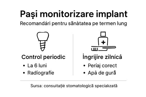 Infografic: pașii montării steriletului și monitorizarea post-procedură