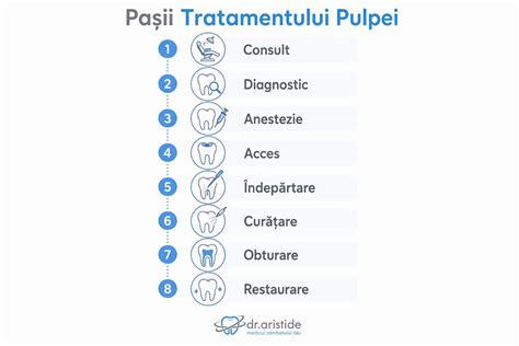 Infografic: structură hCG și roluri în organism