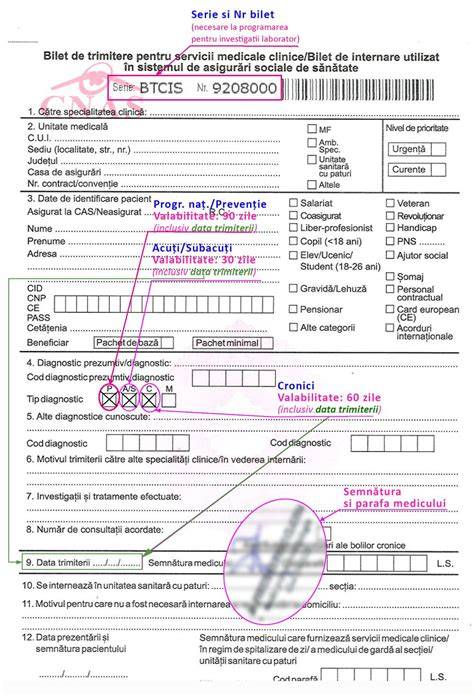 Infografic: Fluxul biletului de trimitere în sistemul CNAS pentru consultații ginecologice