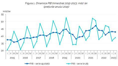 Diagramă: cicluri de somn-veghe ale fătului în trimestrul II și III