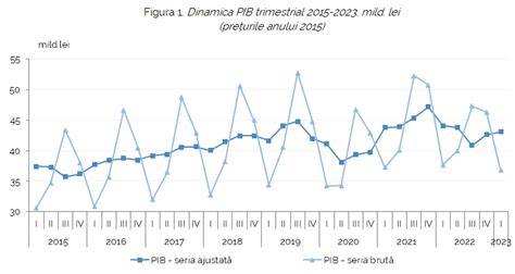 Diagramă cu evoluția plămânilor fetali și producția de surfactant